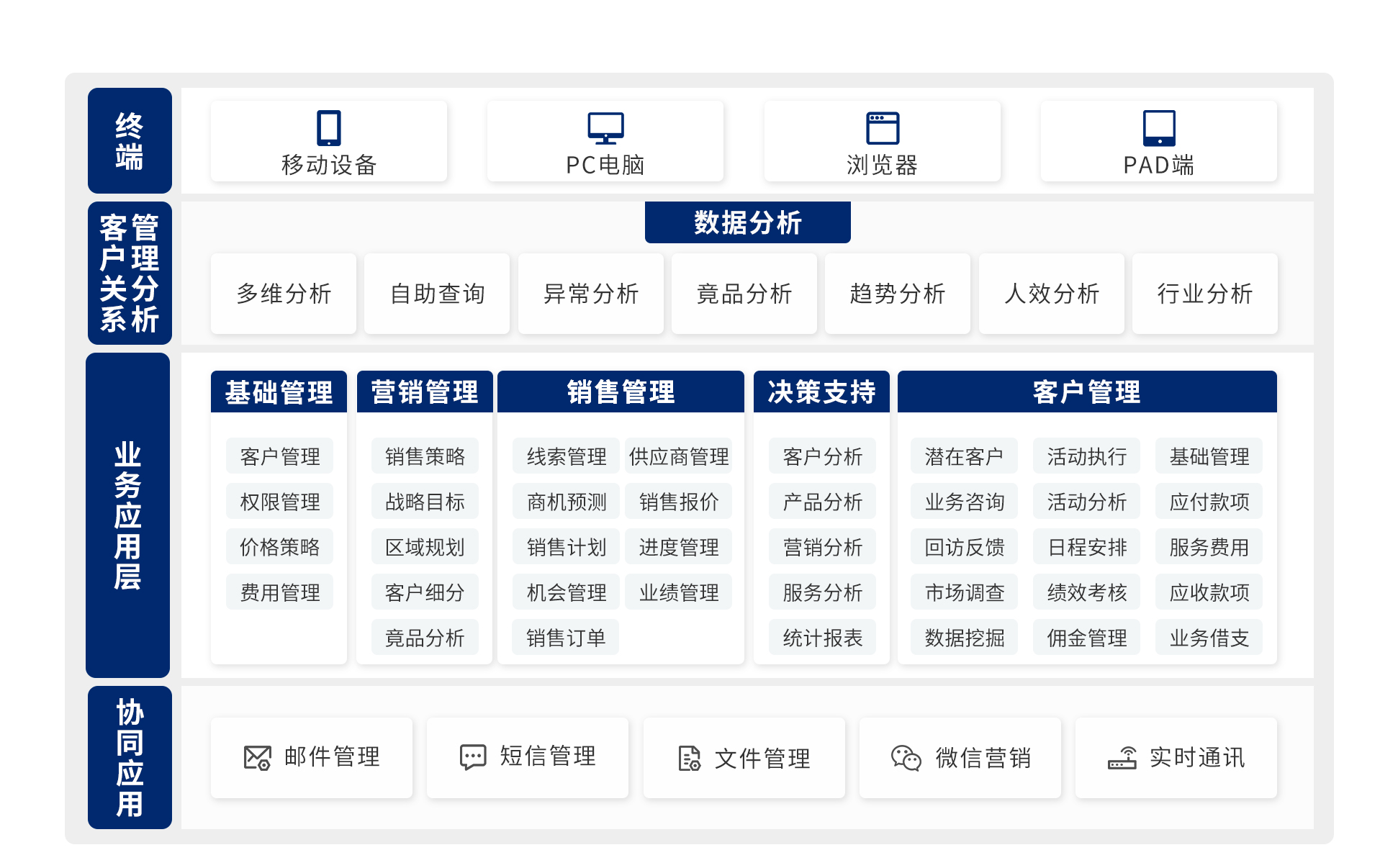 方案架构