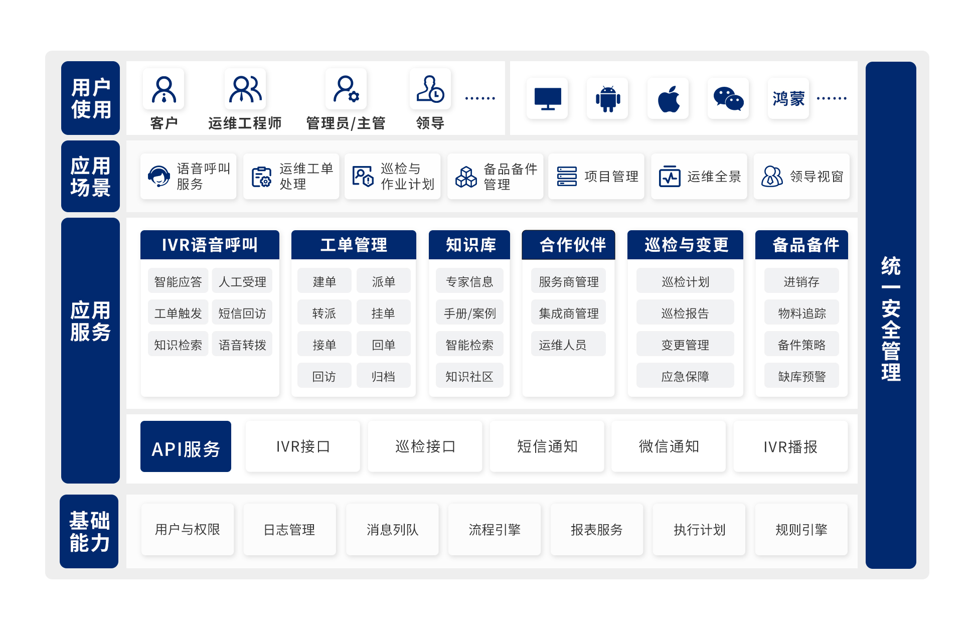 方案架构